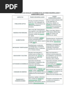 Cuadro General Paises Desarrollados y Subdesarrollados