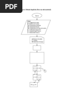 Diagrama de Flujo para Método Implícito