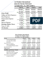 Elvis Products International Common-Size Income Statement For The Year Ended Dec. 31, 1997 ($ 000's)