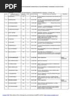 Govt of AP Irrigation Dept Incharge Executive Engineers