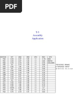 T5 Model Identification