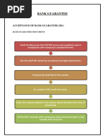 Acceptance of Bank Guarantee (BG)