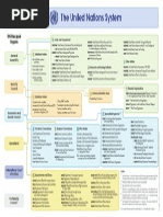 UN System Chart