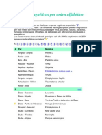 Pares Biomagnéticos Por Orden Alfabético