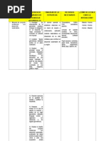 Inventario Grupal de Estrategias