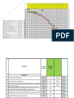 S-Curve Working R