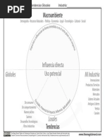 Tablero de Tendencias Glocales