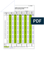 Axial Compression Tables