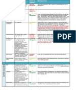 Opthal Summary Handout (Word)