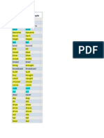 Verbs and Past Tense Form 4 English