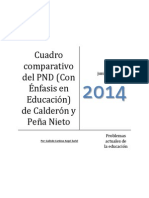 Cuadro Comparativo Del PND