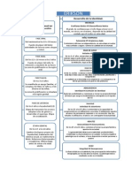 Comparativo Freud y Erikson