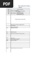 Transações de Configuração SAP-SD