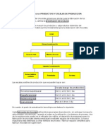 Flujo Del Proceso Del Cholcolate