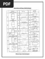 Nomenclature and Types of Heat Exchangers