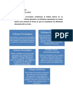 ESQUEMA RESUMEN, Modelos y Enfoques