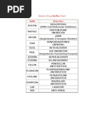 Generic Drug Suffix Chart