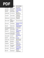 Simplified Version of Top 200