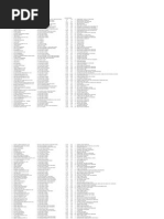 Msme Part - II List Gautambudh Nagar