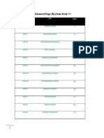 Pharmacology Qs Form Book