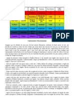 Chakras - Harmonização - Enraizamento