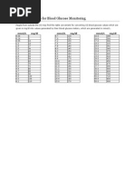 Conversion Table For Blood Glucose Monitoring