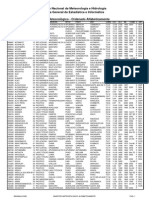 Lista Oficial de Estaciones Senamhi