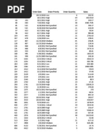 Pivot Tables and Slicers