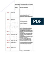 BOCW Rules & Registers of Act