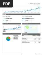 Analytics WWW - Mzalendo.net 20090617-20091129 Dashboard Report)