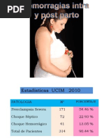 Hemorragias Intra y Post Parto
