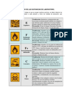 1.-Simbolo de Peligro de Las Sustancias de Laboratorio