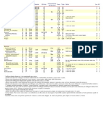 Tabella Completa Delle Armi