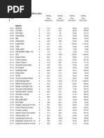 Monthly Price Data Between 1999 To 2012 of DSE