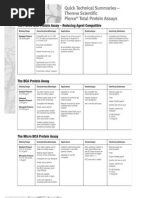 Protein Assay Guide