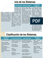 Cuadro Comparativo de Las Taxonomias