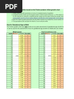 Fenton Growth Chart Calculations