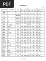 2014 Car Price (24.12.2013) Final - Personal