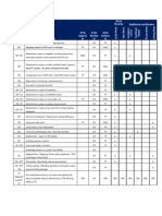 PTW Matrix