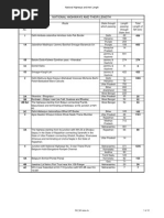 National Highways and Their Length