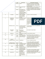 Cranial Nerve