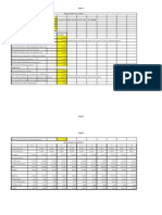 Inputs For Valuation Current Inputs