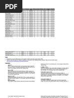 35 Vehicles For d20 Modern