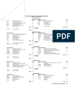 Bachelor of Science in Computer Engineering: Total Total