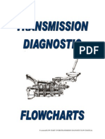 Auto Transmission Troubleshoot