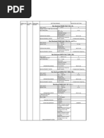 Setting Sheet For Rex 521