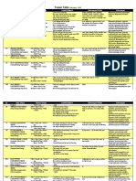 Tenses Table: No Jenis Tenses Rumus Umum Contoh Kalimat Keterangan Waktu Keterangan