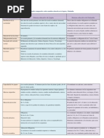 Cuadro Comparativo