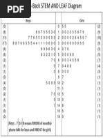 Back-To-Back STEM and LEAF Diagram