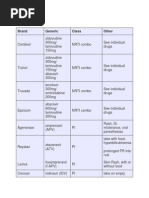 NAPLEX Drugs Table